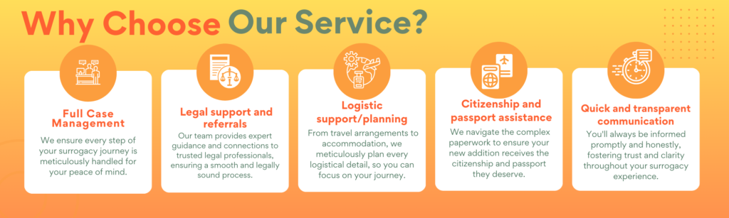 why choose georgia surrogacy agency