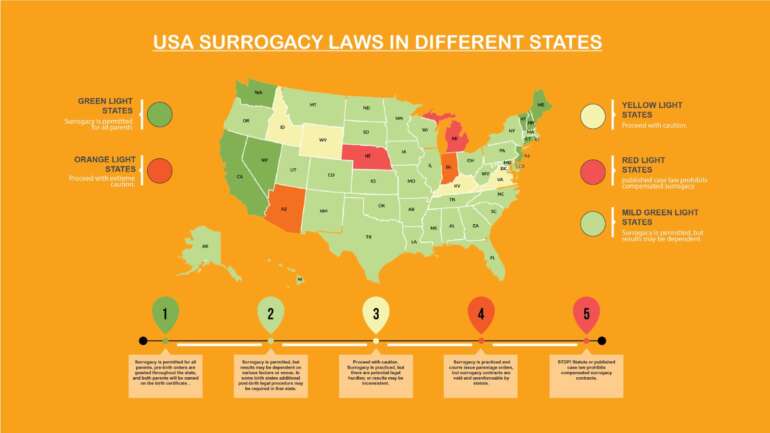 Surrogacy Laws By Country