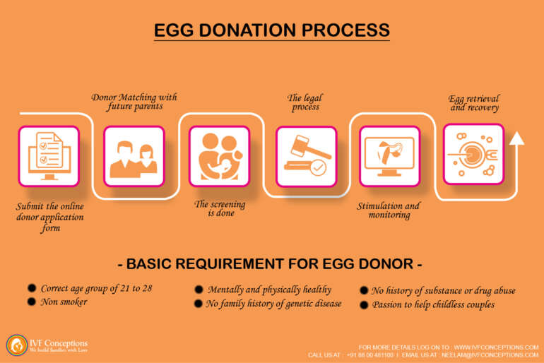 Egg Donation in Georgia
