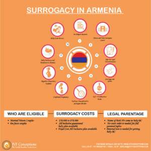 Surrogacy in Armenia