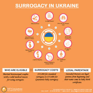 surrogacy in ukraine