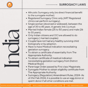 Surrogacy Laws-India