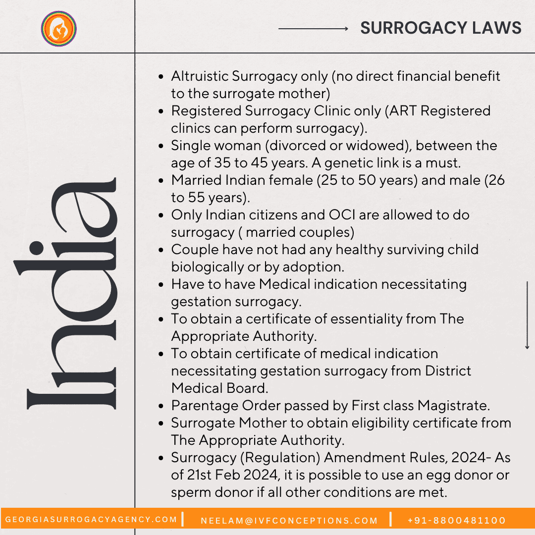 Surrogacy Laws-India