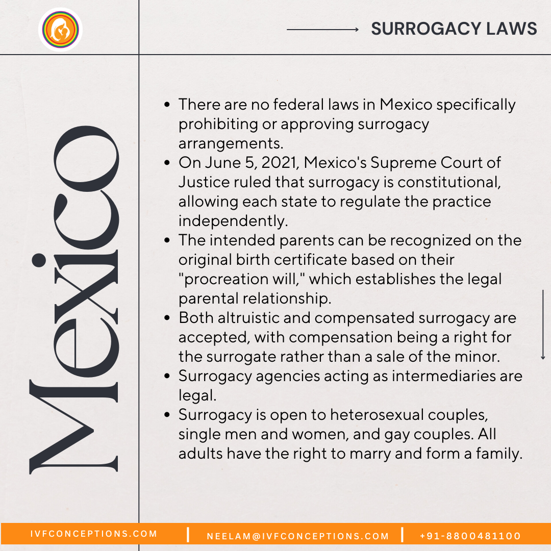 Surrogacy Laws-Mexico