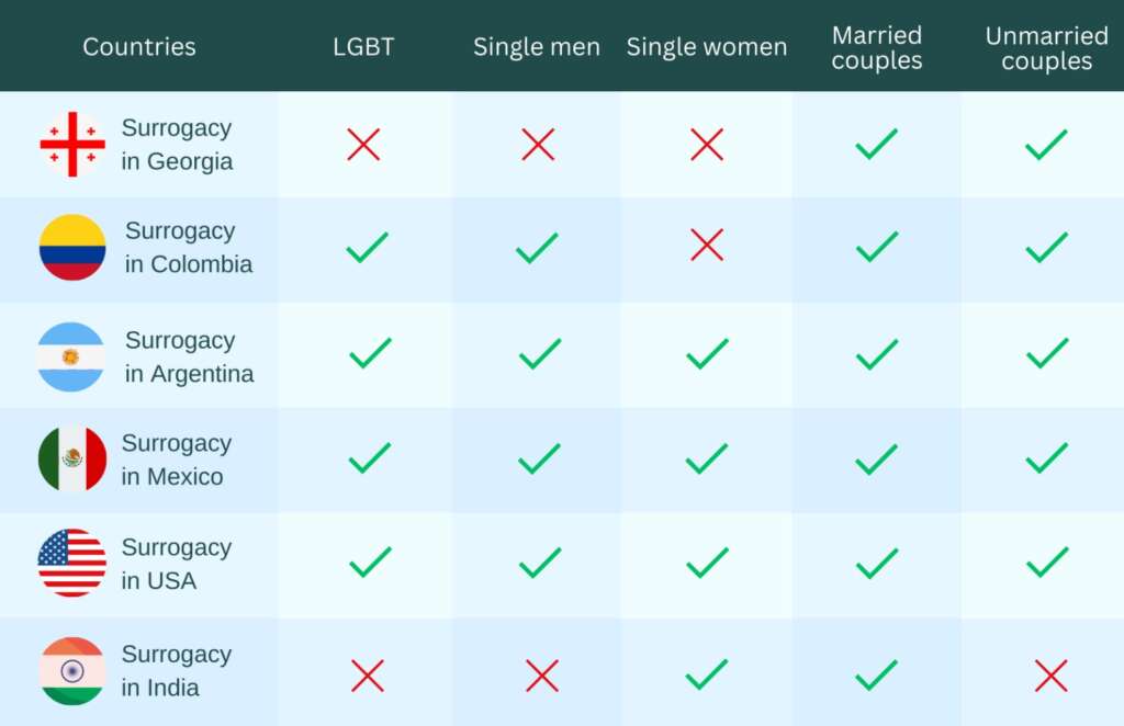 International-surrogacy-countries
