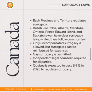 Surrogacy in canada