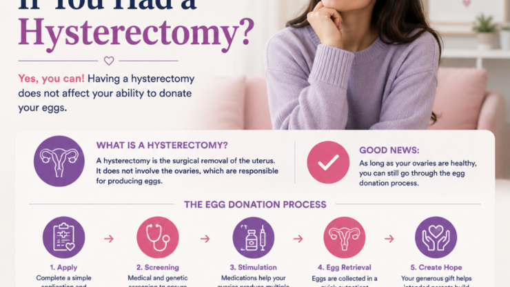 Can You Donate Eggs If You Had a Hysterectomy