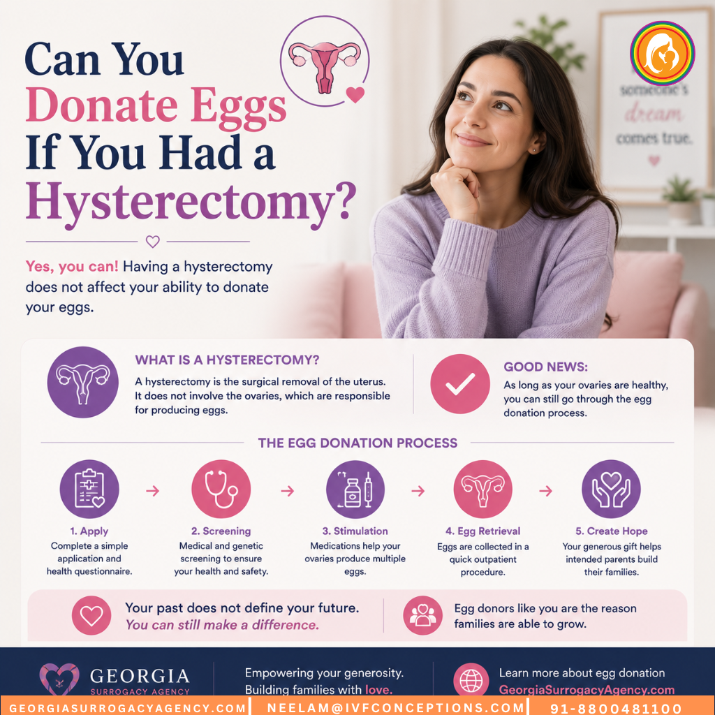 Can You Donate Eggs If You Had a Hysterectomy